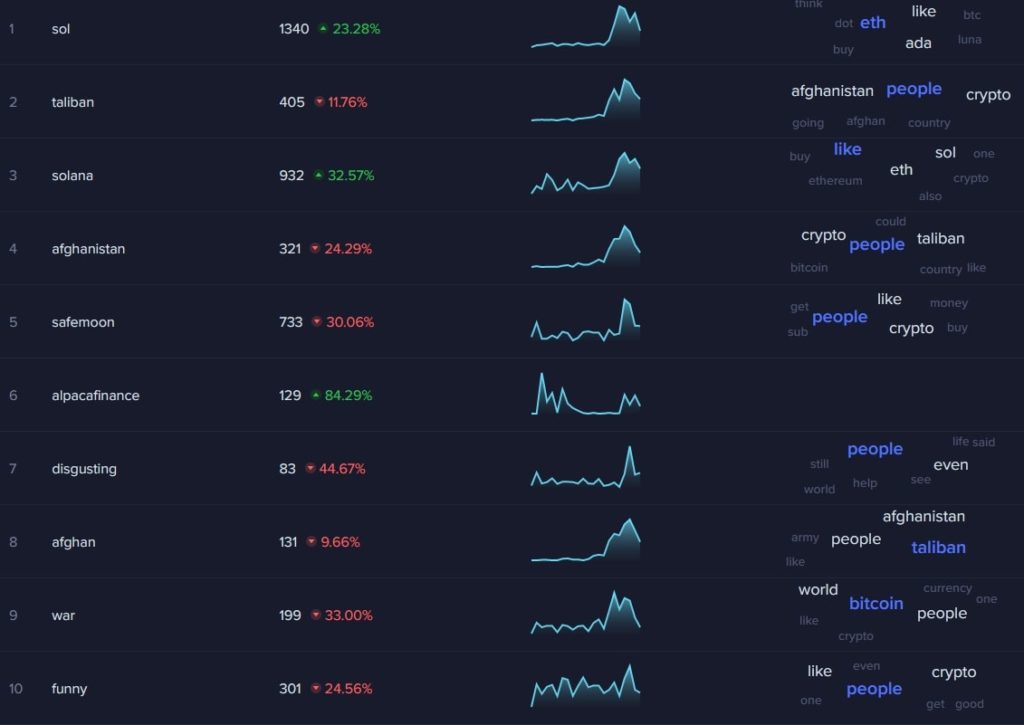 solana chart 3