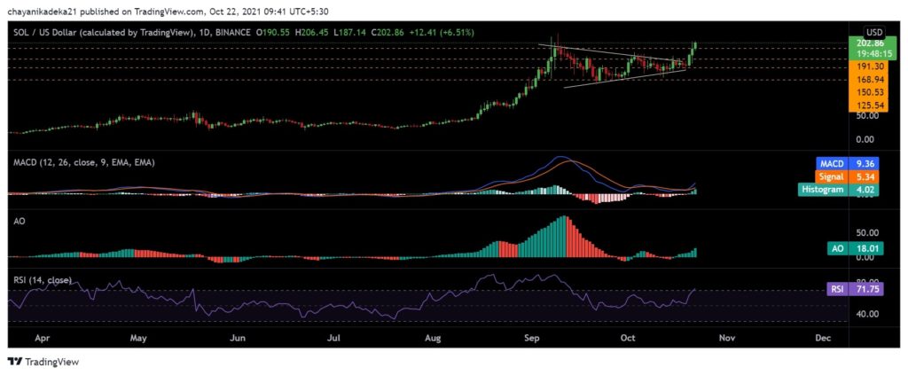 SOLUSD chart