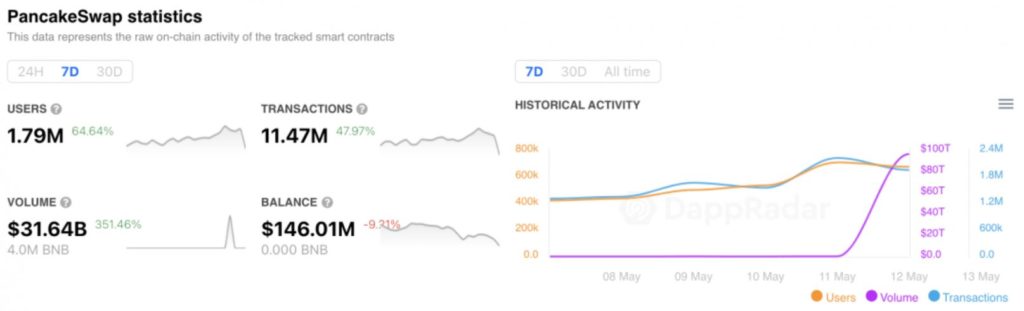 cake Stats