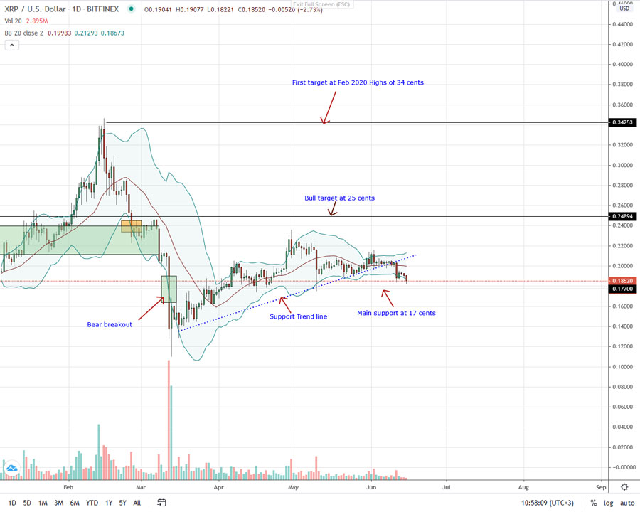 Ripple analysis june