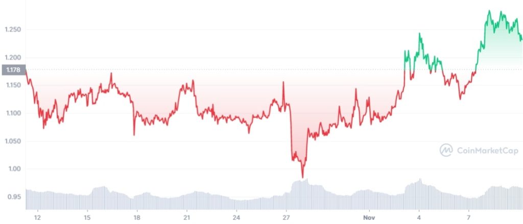 XRP_1M_graph_coinmarketcap