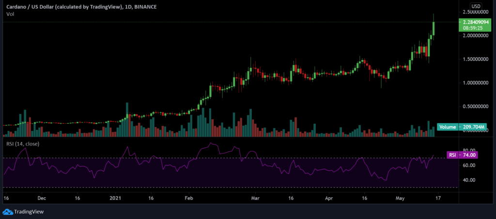 ada-cardano chart