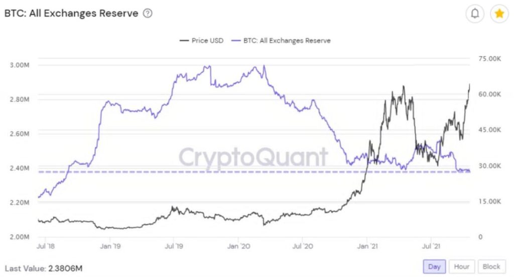 btc chart