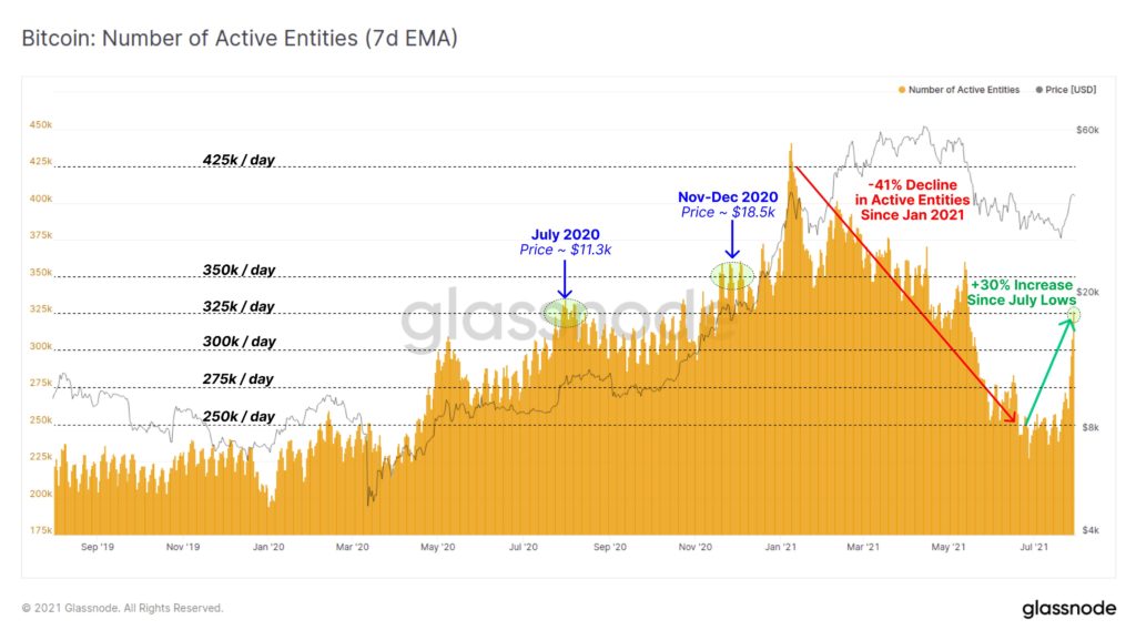 btc chart