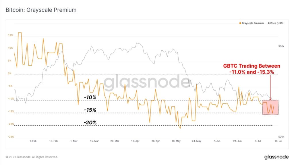 bitcoin chart 1