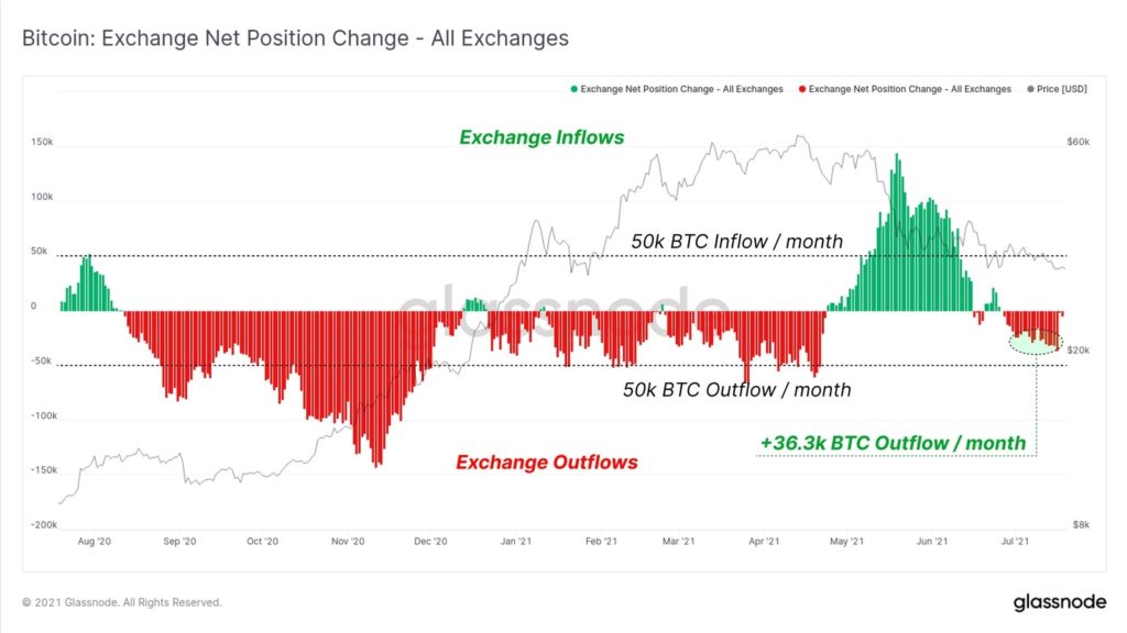 bitcoin chart 2