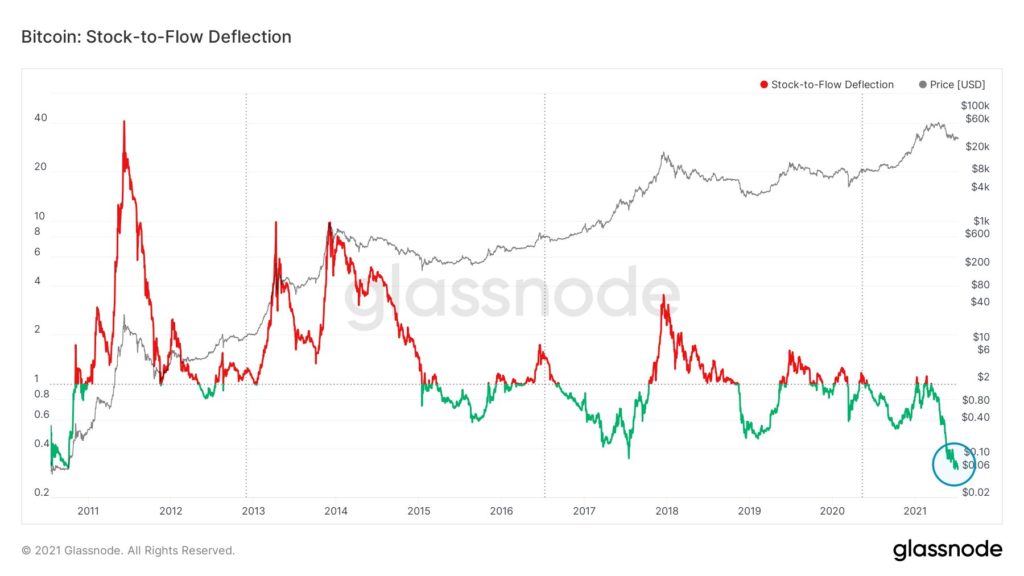 bitcoin chart 3