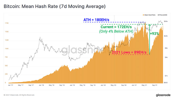 bitcoin tasa de hash