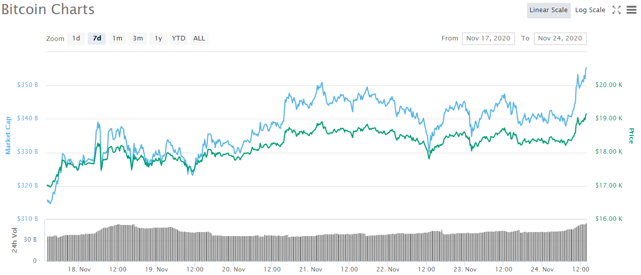 bitcoinmarketcapprice