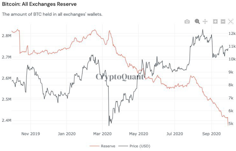 btc chart 1