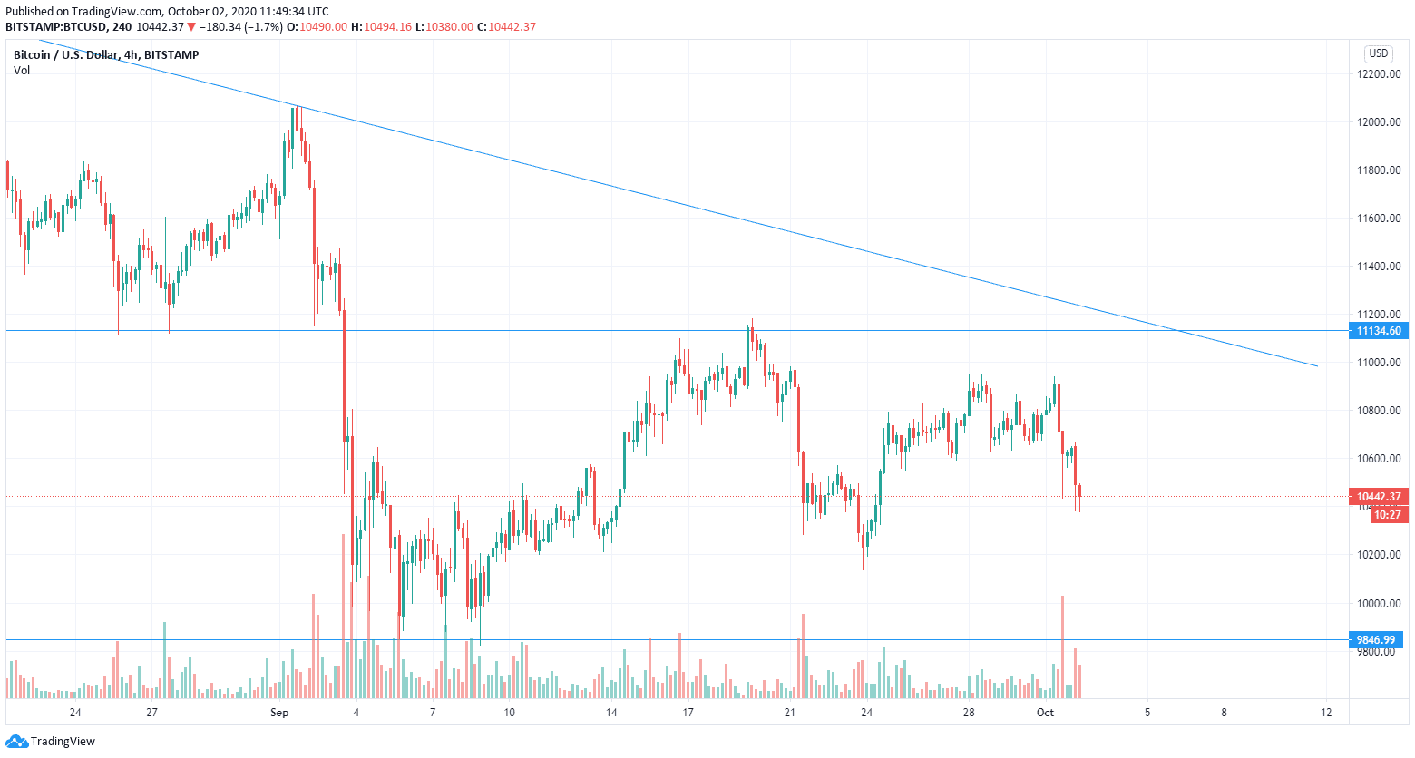 btc charts