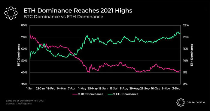 Dominio de Ethereum