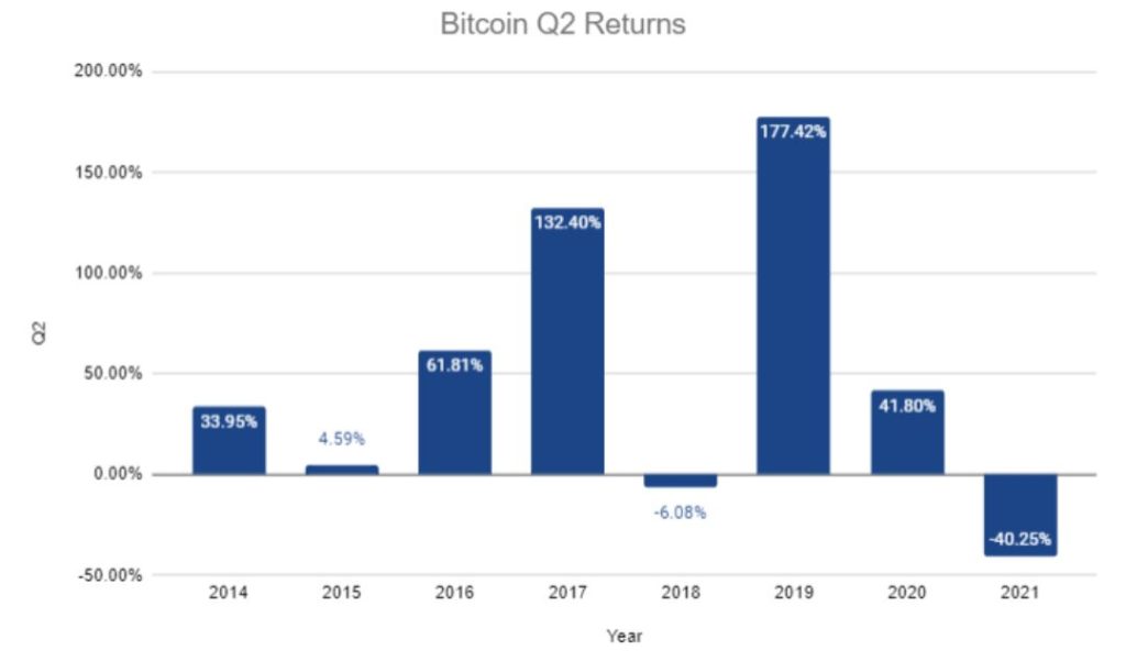 btc table 2