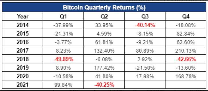 btc table