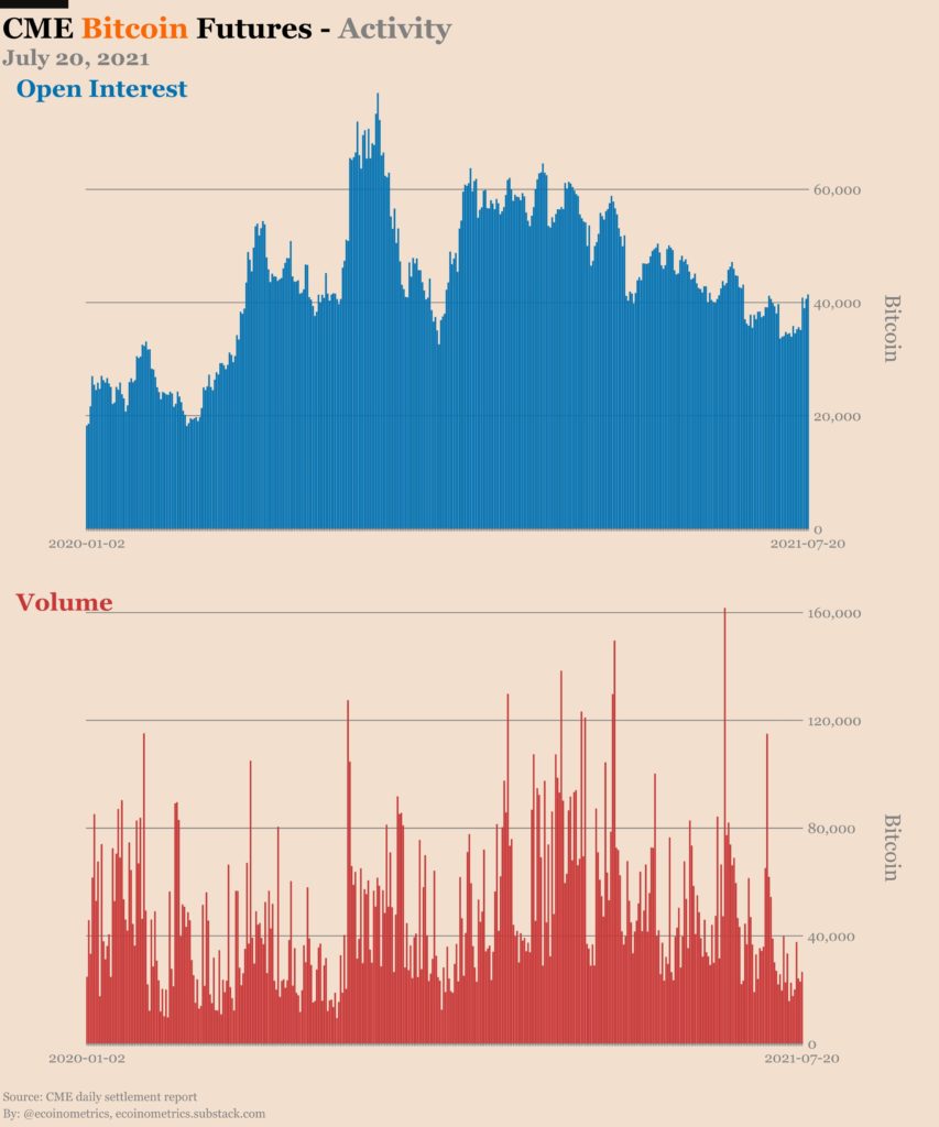 btc volume