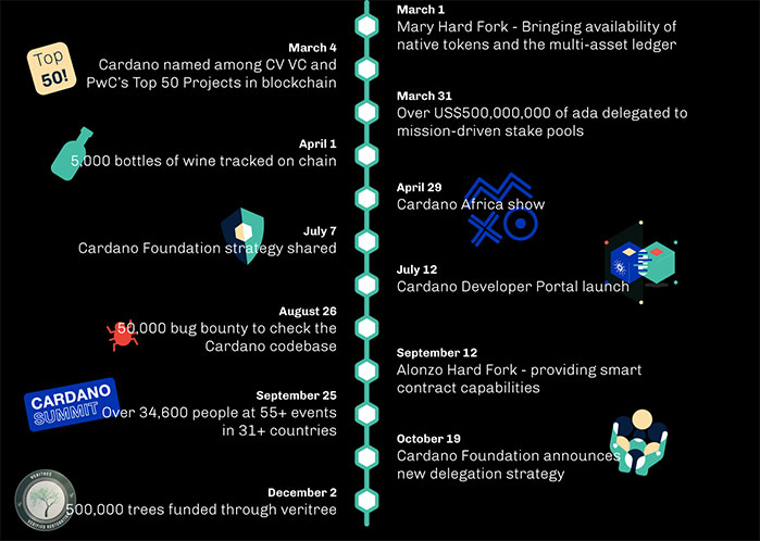 Fundación Cardano Hoja de Ruta