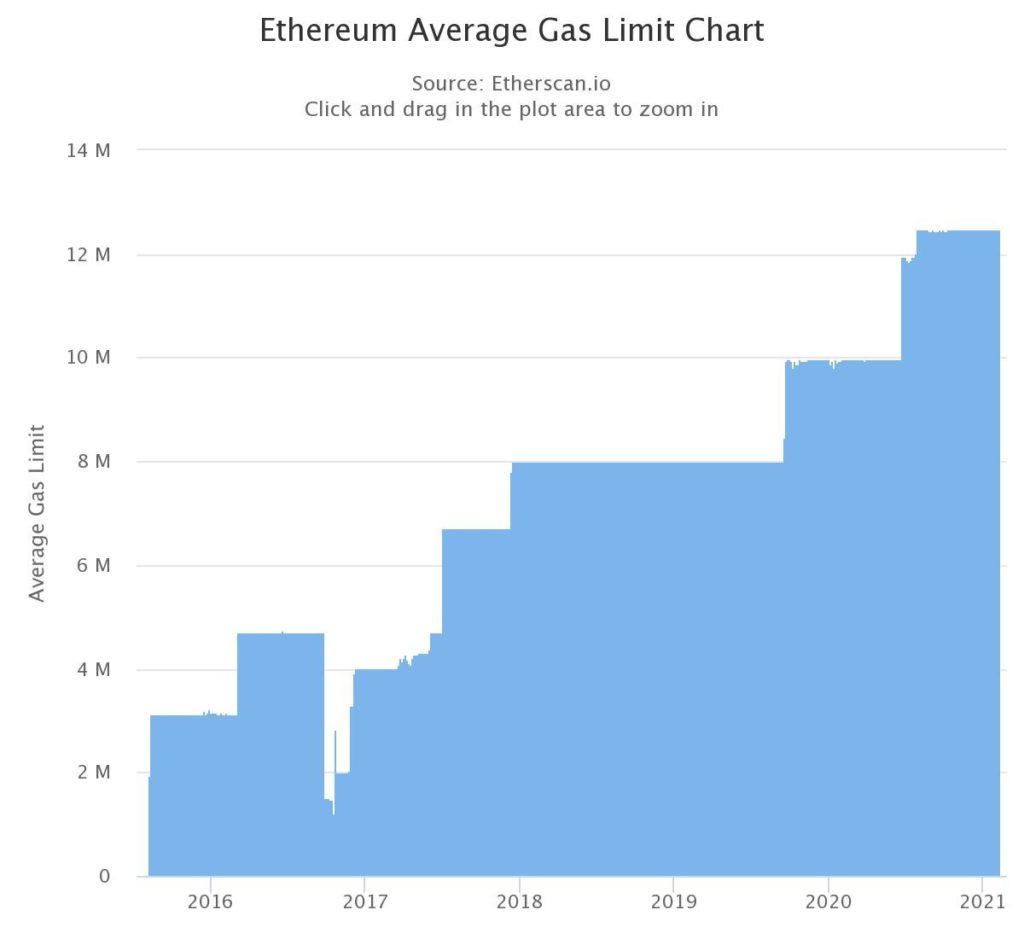 eth fees