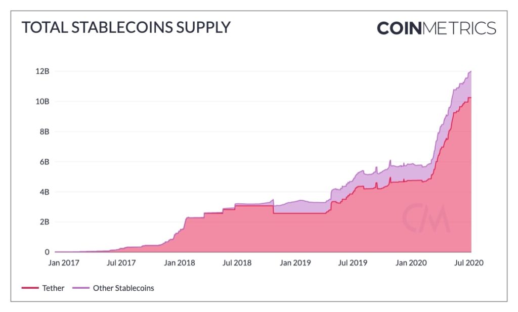 coinmetrics