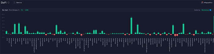 defi-chart