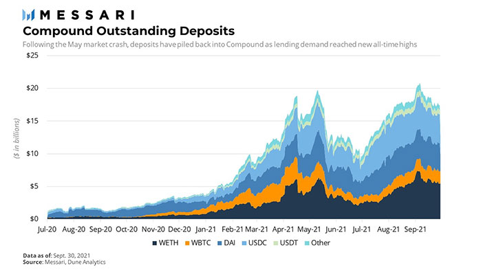 compound deposits