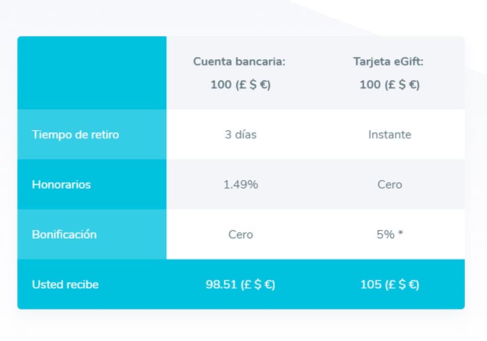 beneficios de los pagos a través de wegift