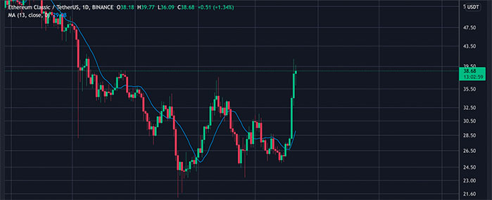 Ethereum Classic