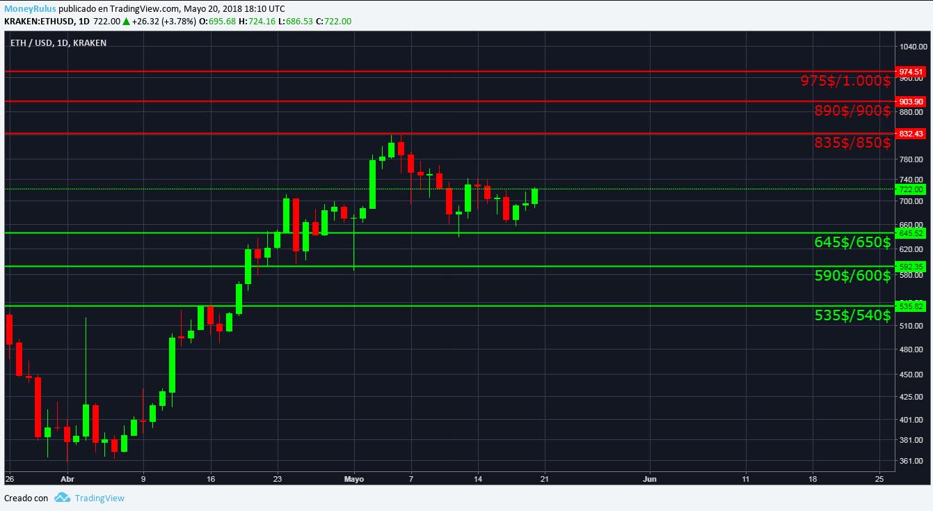 technical analysis eth ethereum