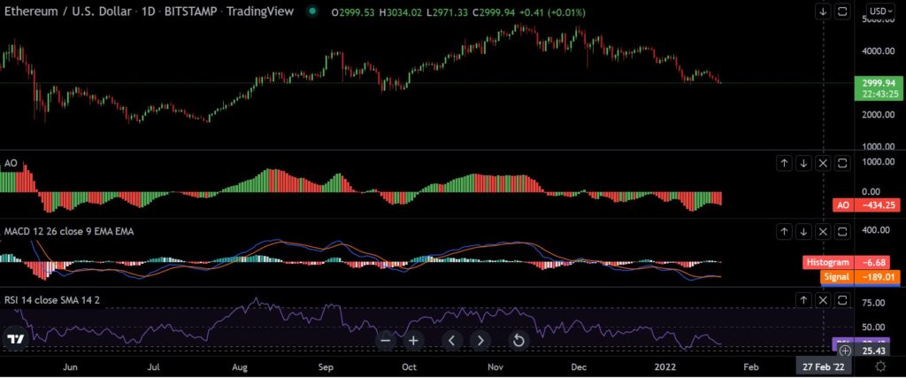 ethereum grafico