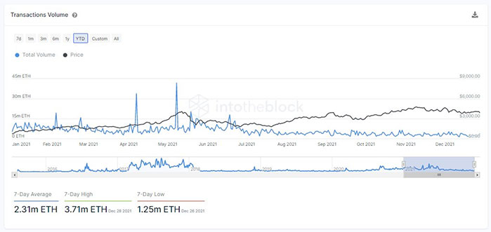 Ethereum TVL