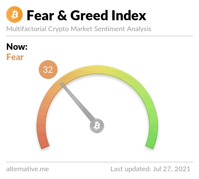 fear greed index