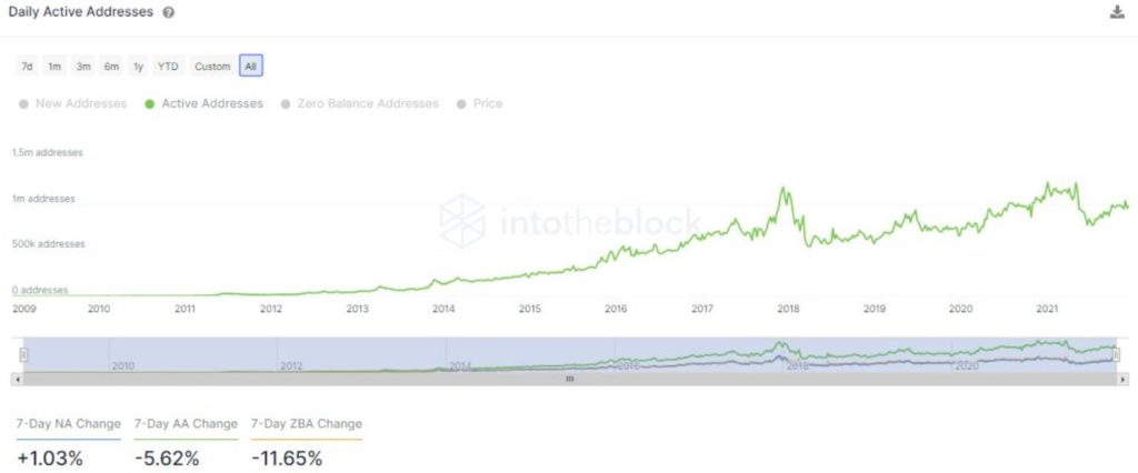 crecimiento de la red de Bitcoin