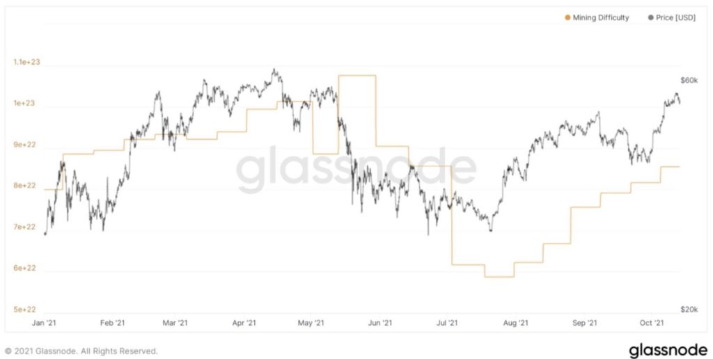 glassnode btc