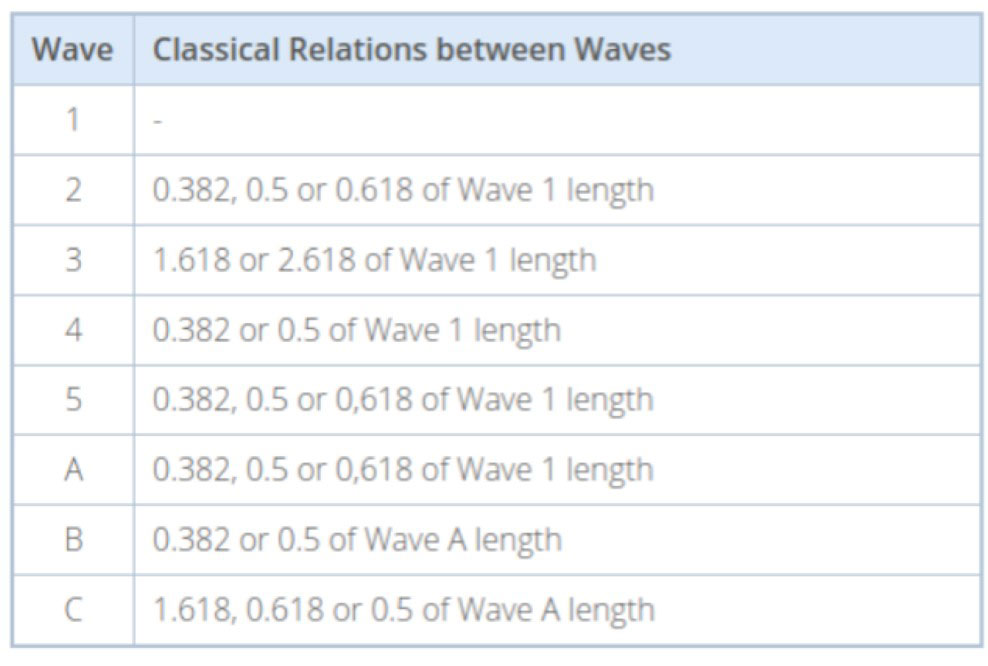 Tabla canónica de Fibonacci