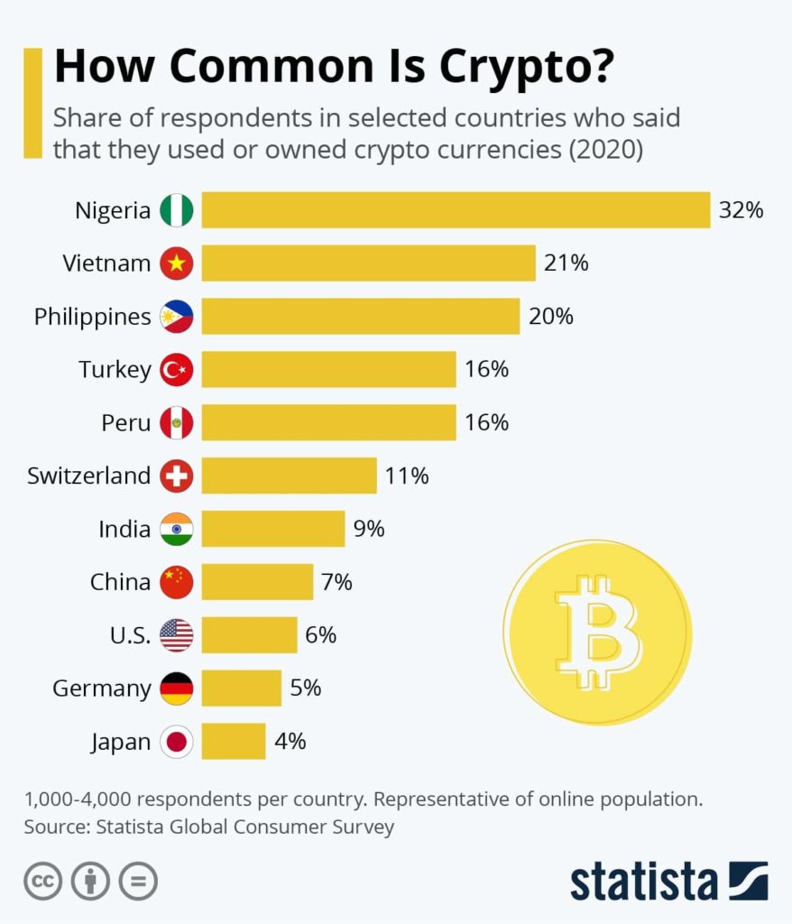 crypto rank