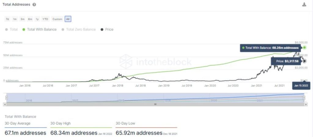 salvacion de ethereum?