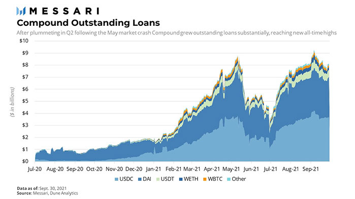 loans