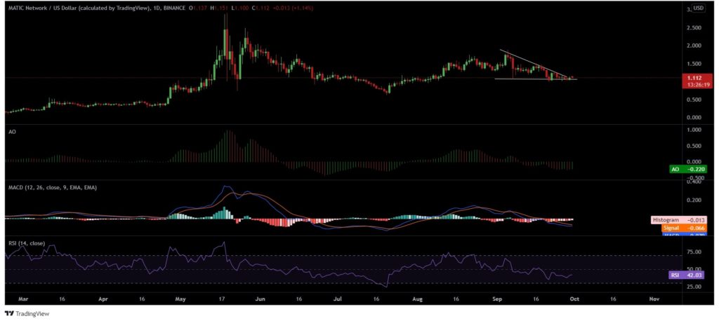 matic chart 2