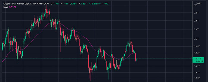 Criptomonedas