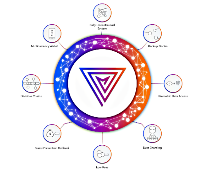 Multiversum soluciones blockchain