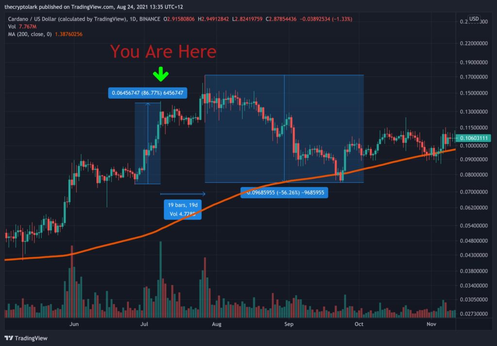 ada chart