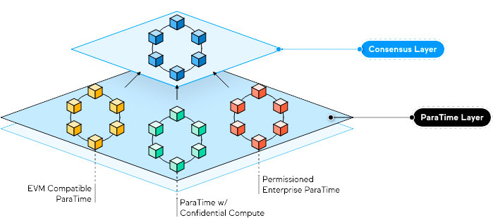 Oasis network