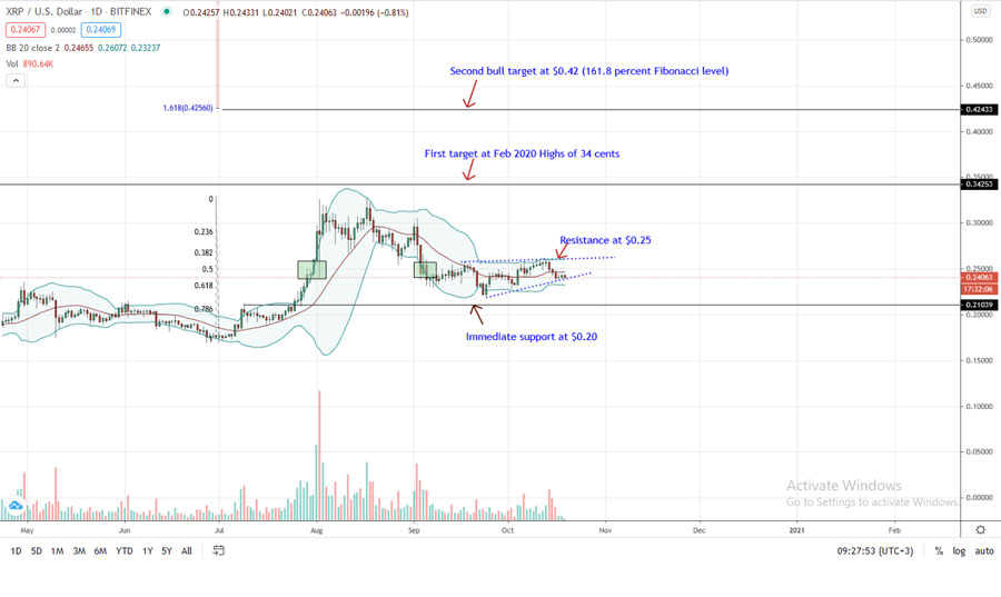 ANALISIS PRECIO XRP 19