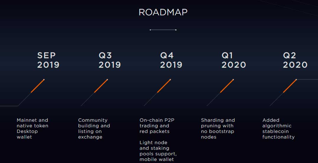 roadmap stegos