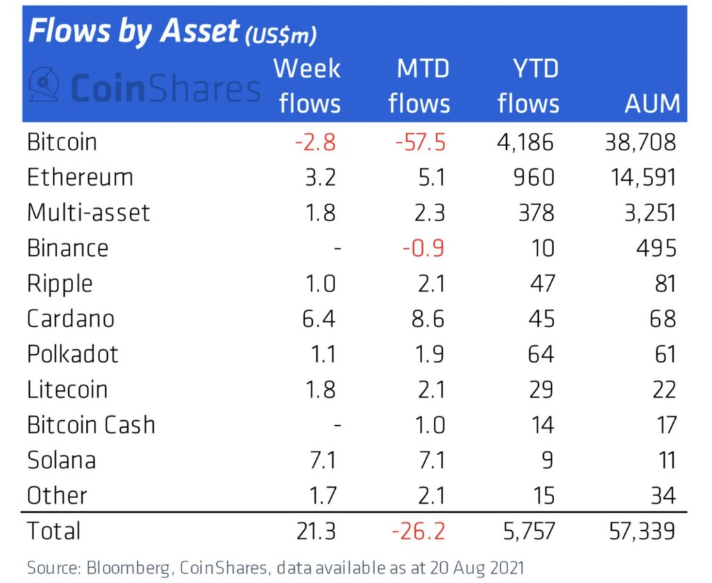 crypto rank