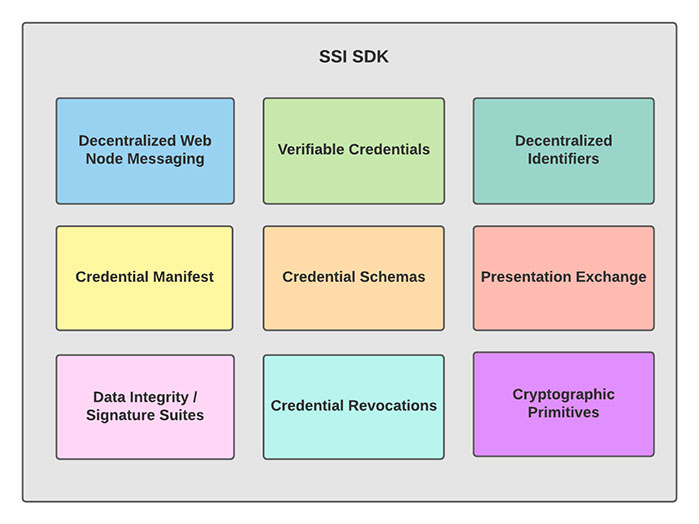 Web5 ¿Qué es y Para qué Sirve?