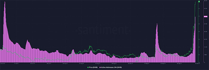 shiba chart price