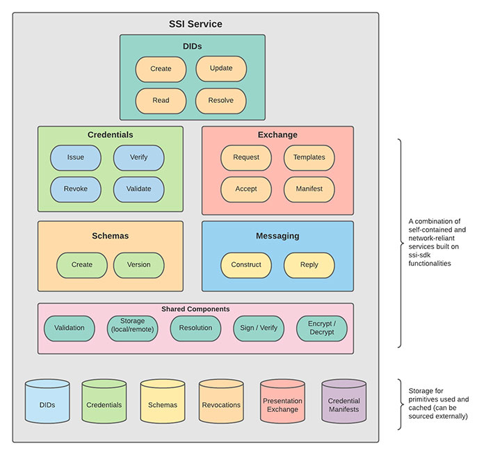 Web5 ¿Qué es y Para qué Sirve?