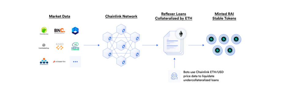 stablecoin-rai