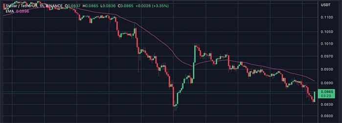 Predicción del precio de Stellar (XLM) 2023-2025-2030