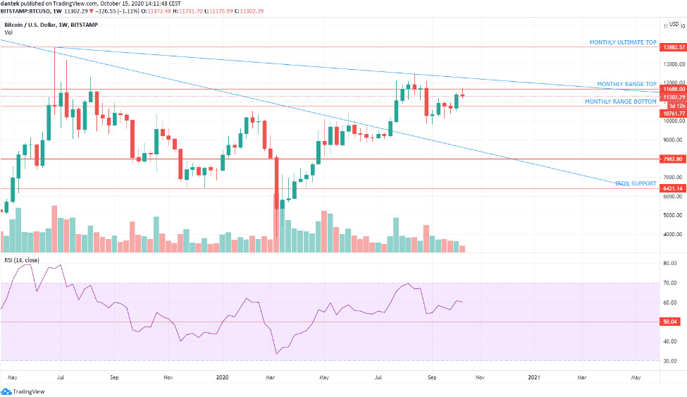 btc tone vays analysis